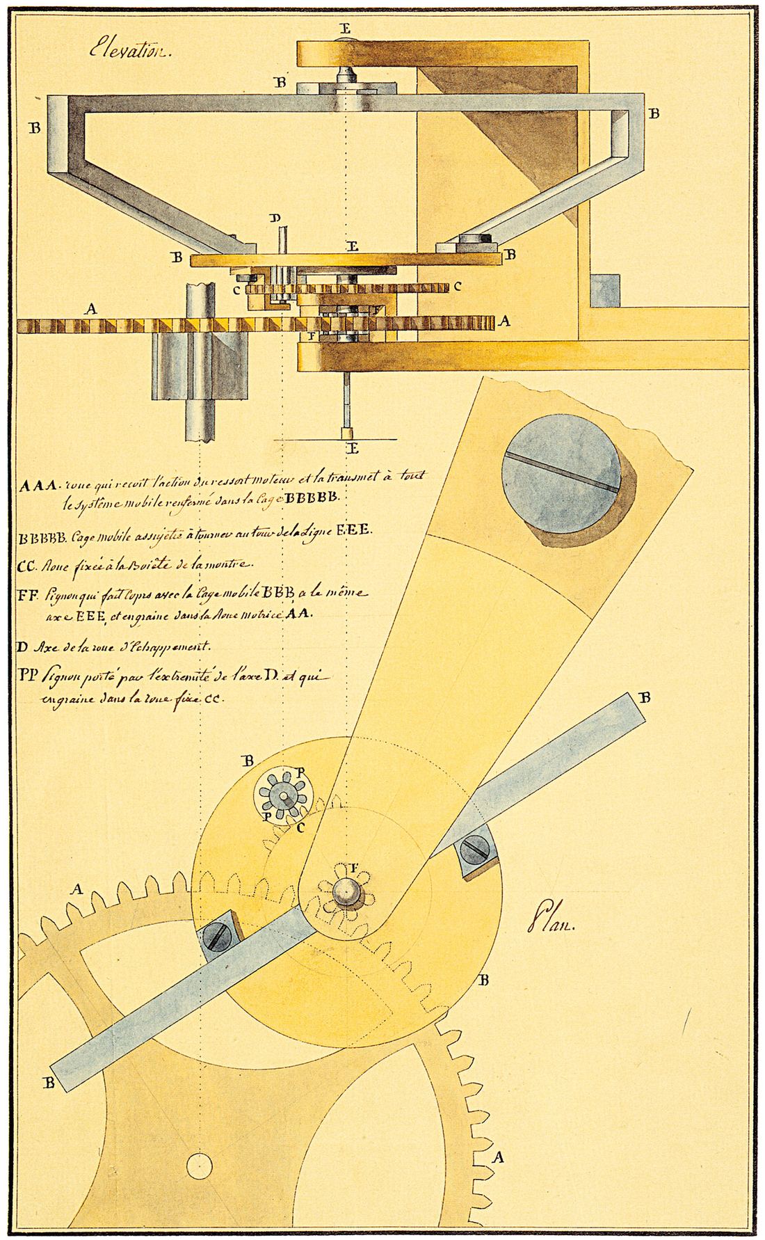 An old technical drawing of a tourbillon mechanism with handwritten notes